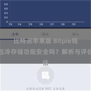 比特派苹果版 Bitpie钱包冷存储功能安全吗？解析与评估