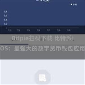 Bitpie扫码下载 比特派iOS：最强大的数字货币钱包应用