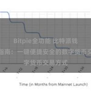 Bitpie全功能 比特派钱包交易指南：一键便捷安全的数字货币交易方式